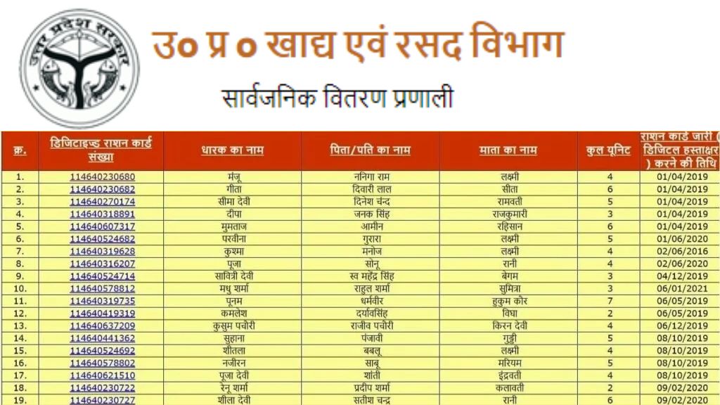 Ration Card Gramin List 2024