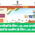 Pradhan Mantri Awas Yojana Gramin 2024