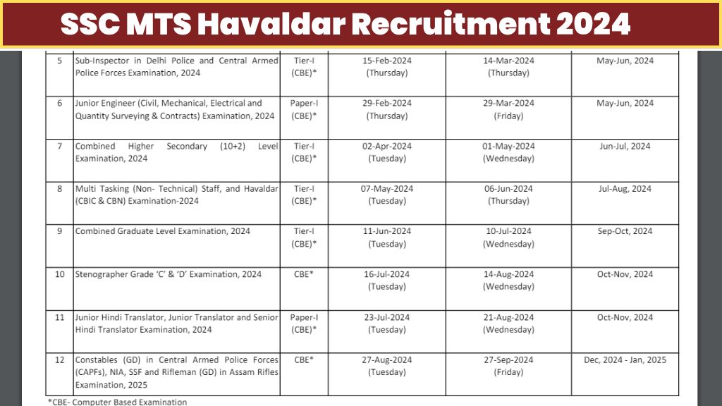 SSC MTS Recruitment 2024 Notification Out Check Exam Date, Education qualification, Eligibility