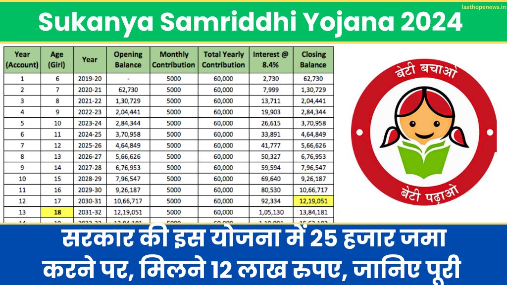 Sukanya Samriddhi Yojana 2024